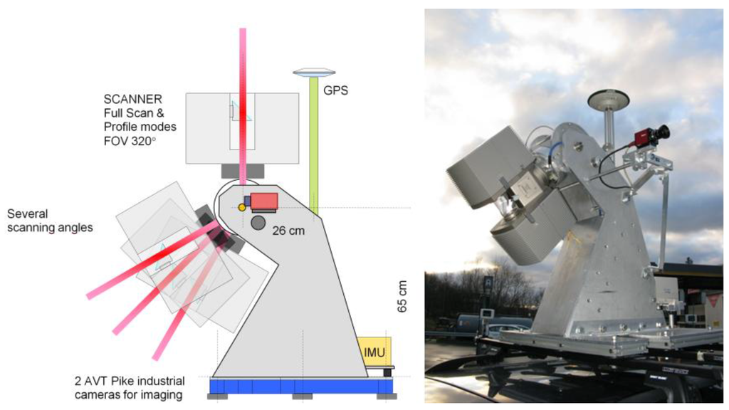 Remotesensing 03 01406 g001 1024