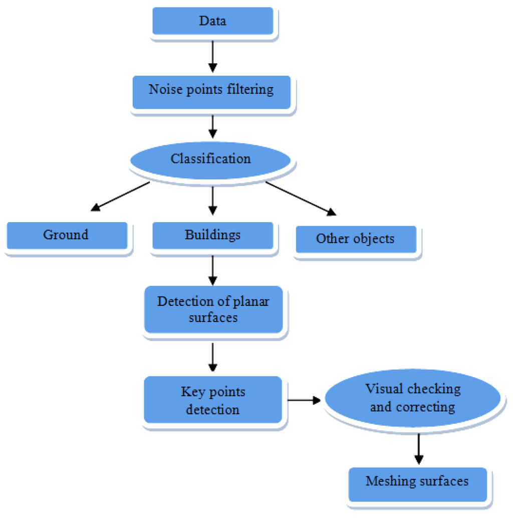 Remotesensing 03 01406 g003 1024