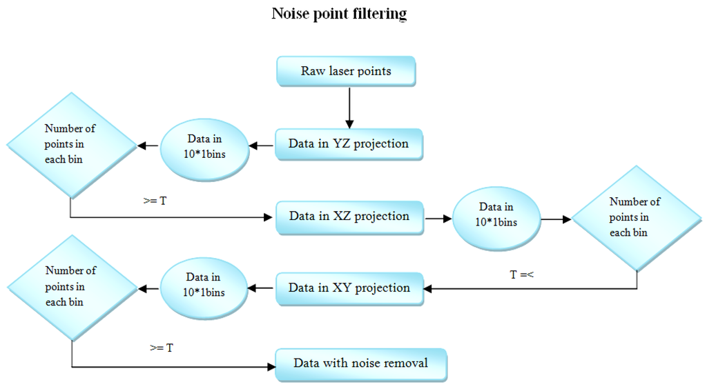 Remotesensing 03 01406 g004 1024