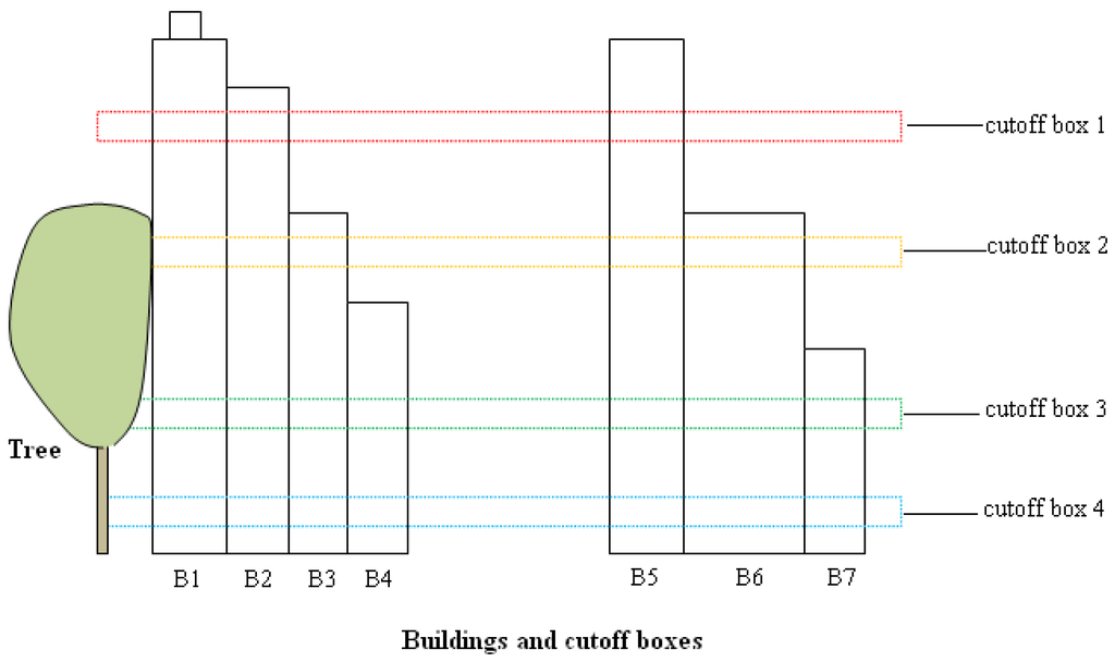 Remotesensing 03 01406 g007 1024