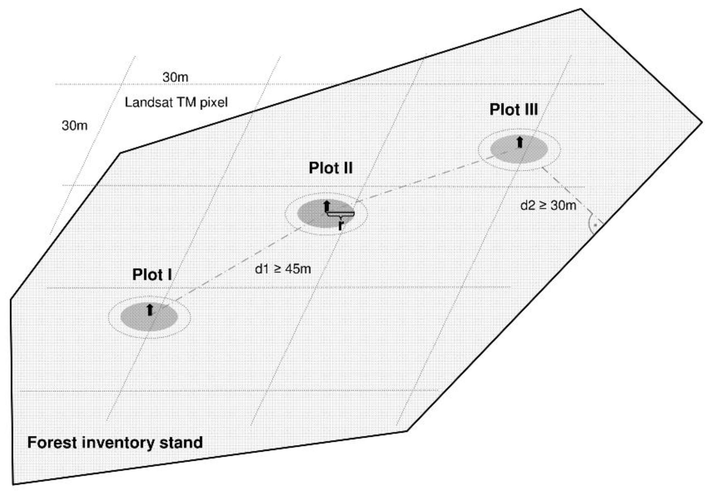 Remotesensing 03 01427 g002