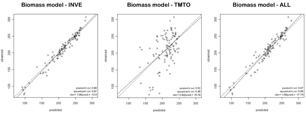 Remotesensing 03 01427 g003 1024