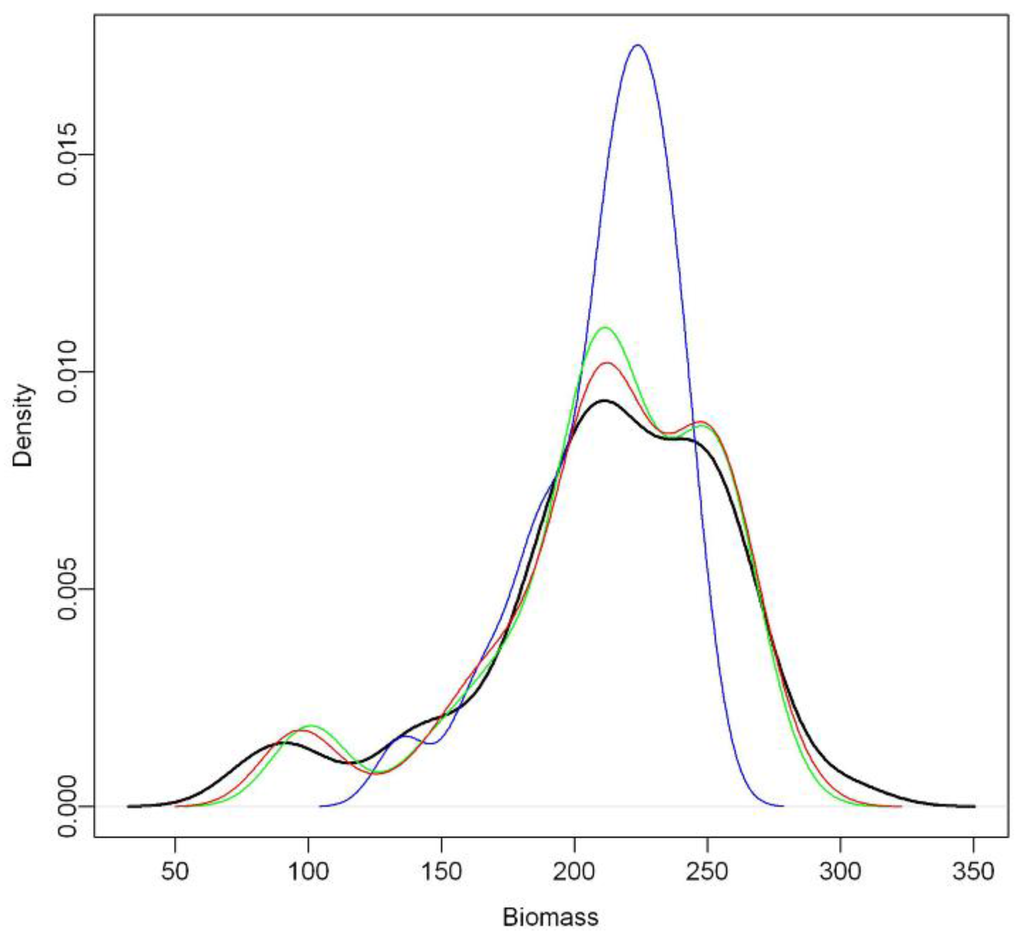 Remotesensing 03 01427 g004 1024