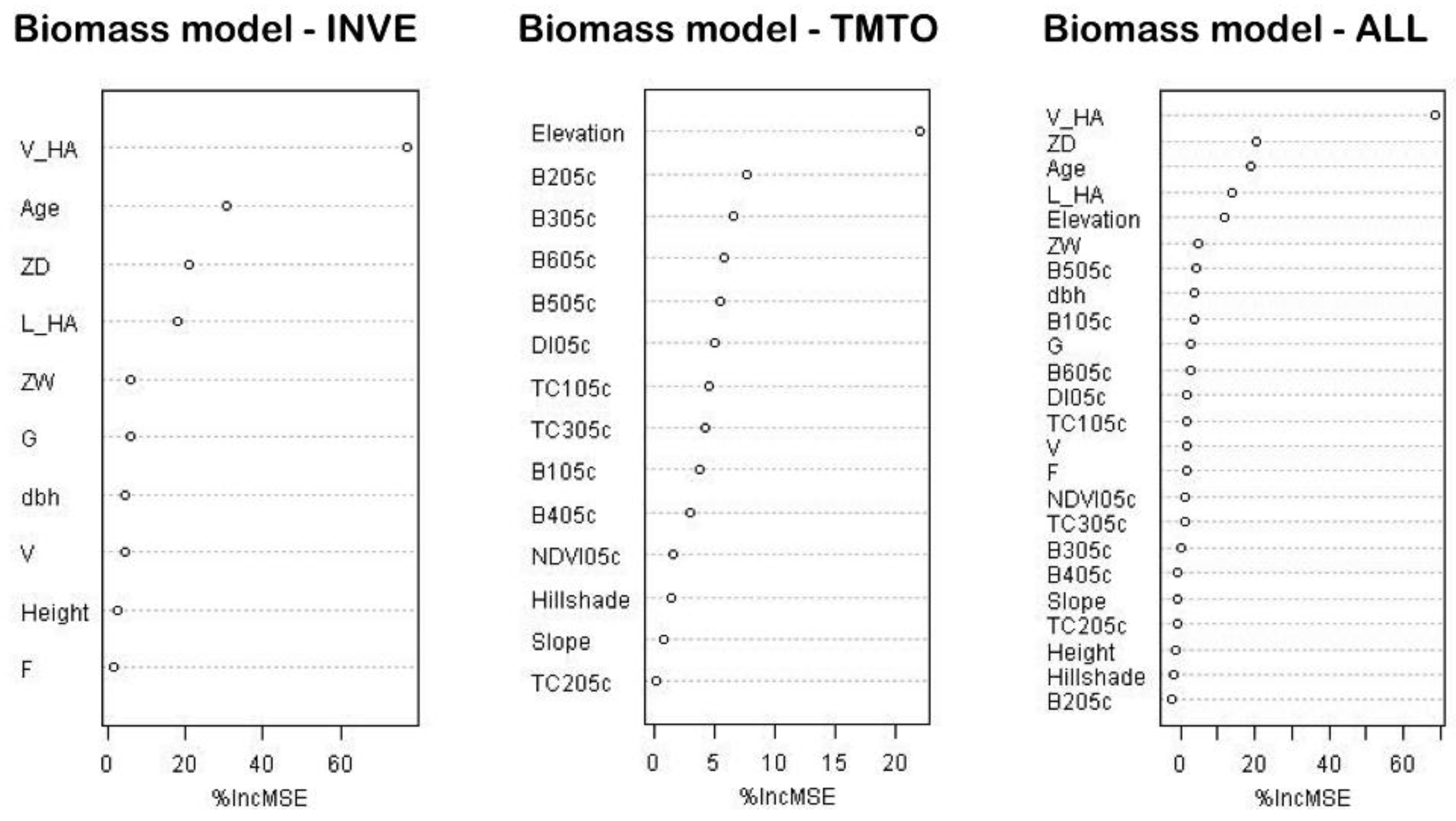 Remotesensing 03 01427 g005