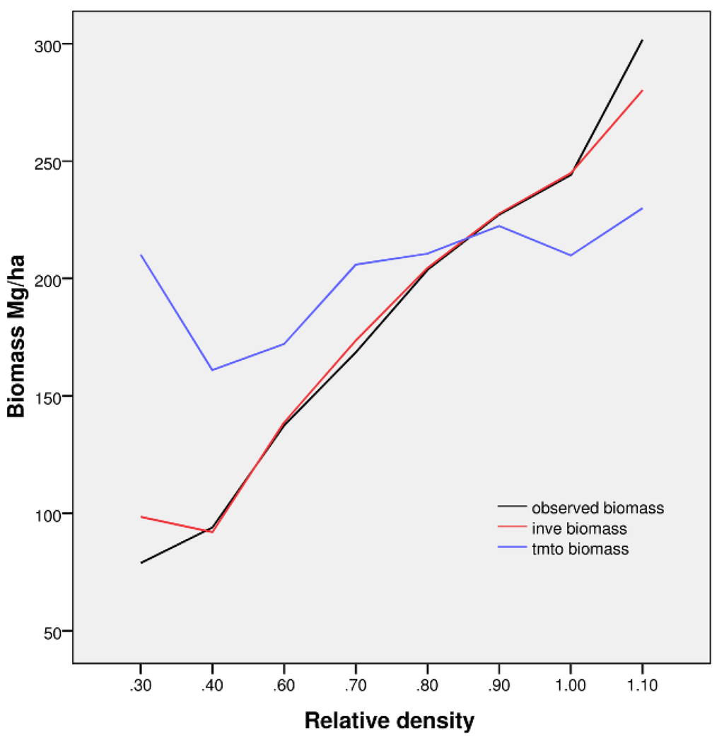 Remotesensing 03 01427 g007 1024