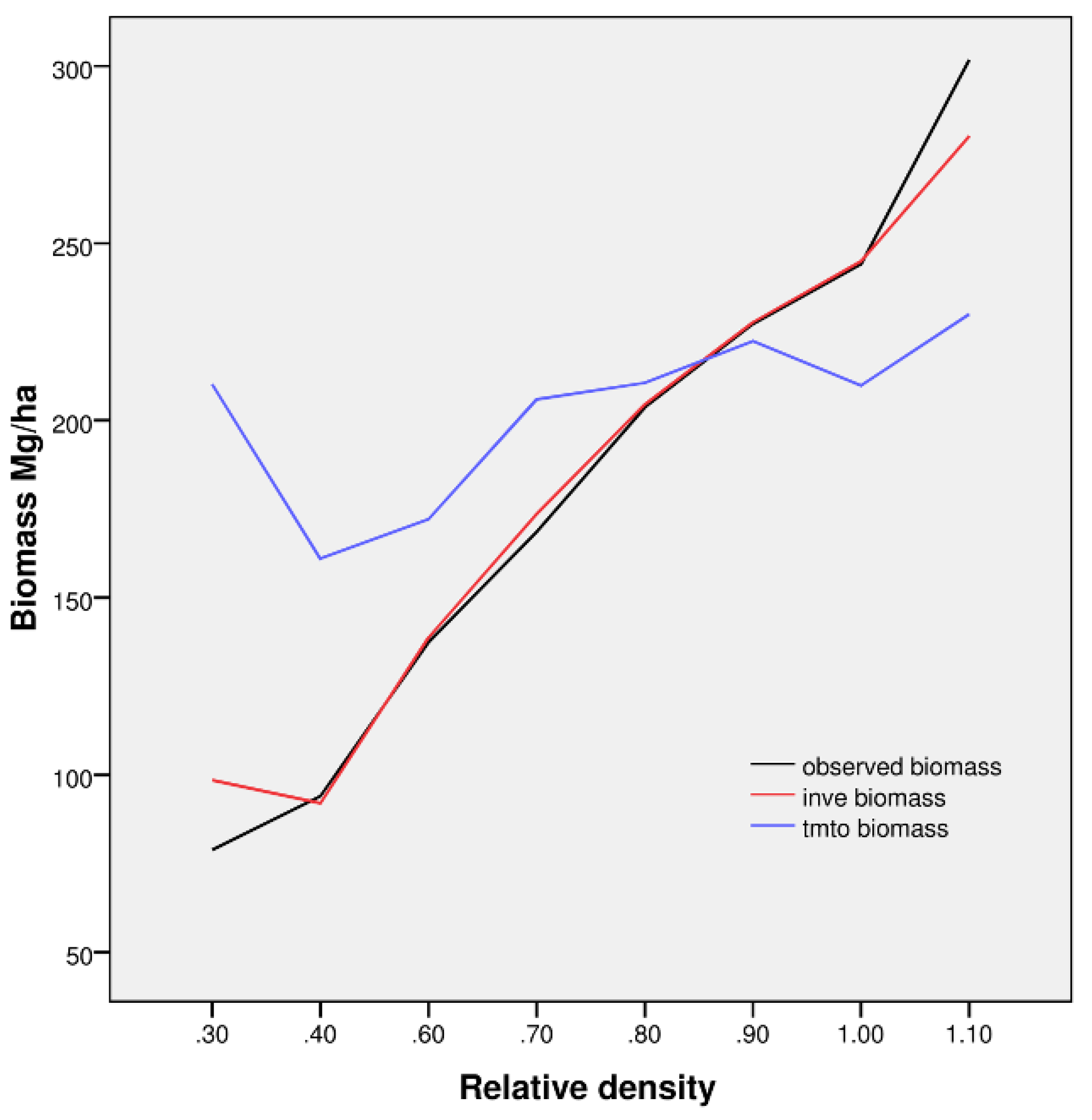 Remotesensing 03 01427 g007
