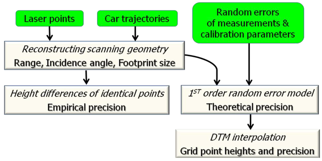 Remotesensing 03 01472 g002 1024