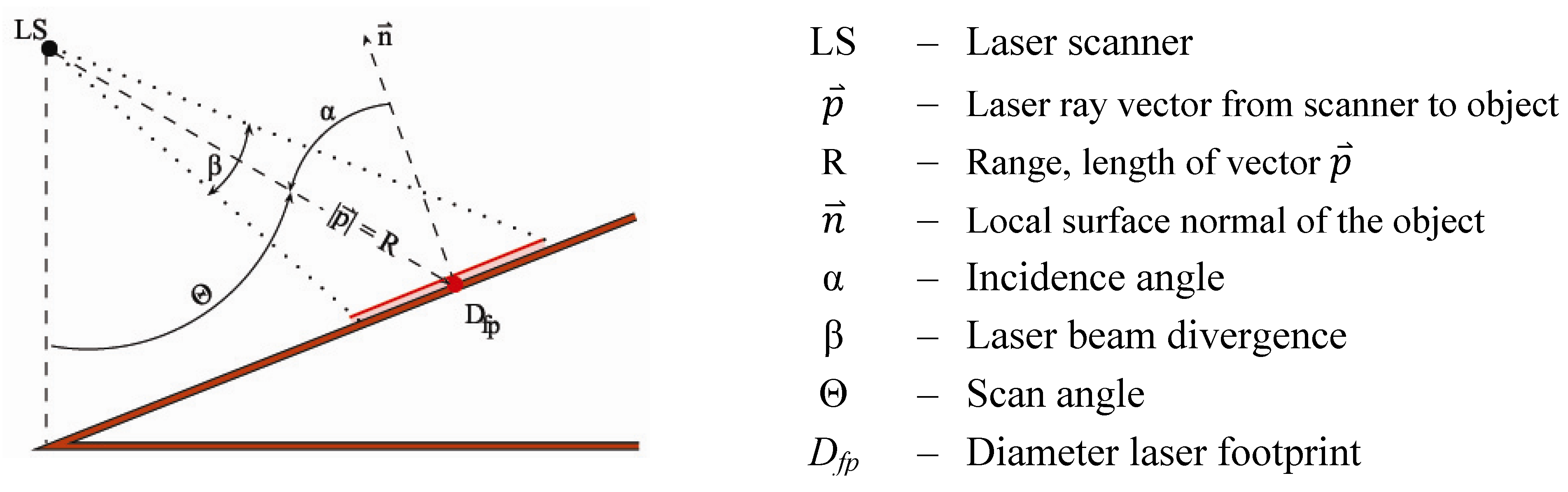 Remotesensing 03 01472 g003