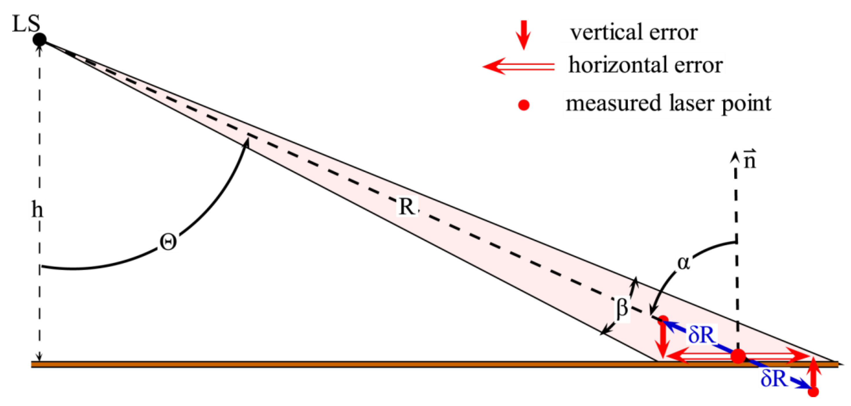 Remotesensing 03 01472 g004