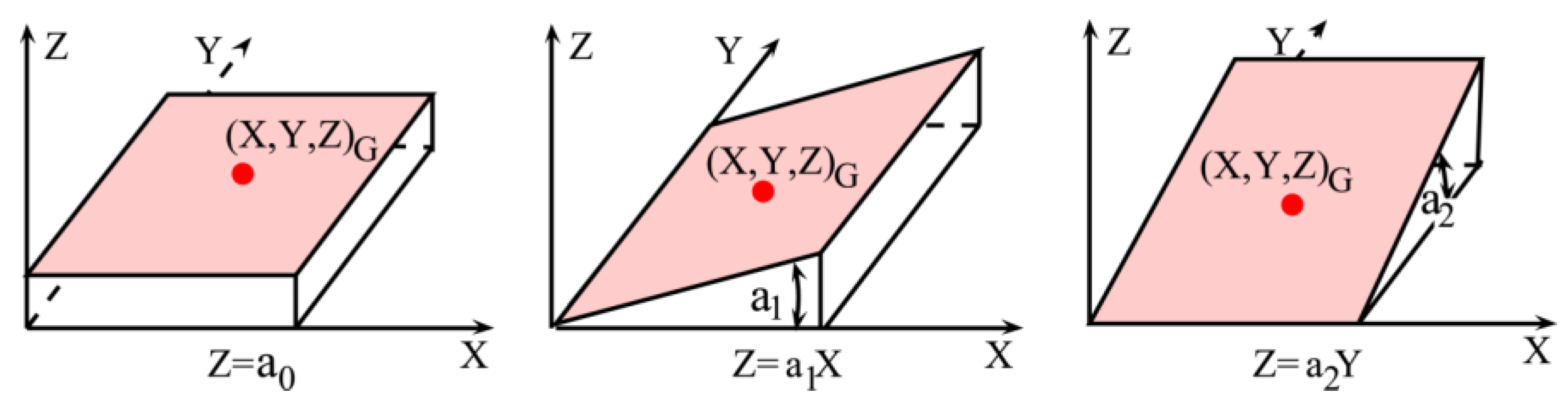 Remotesensing 03 01472 g005