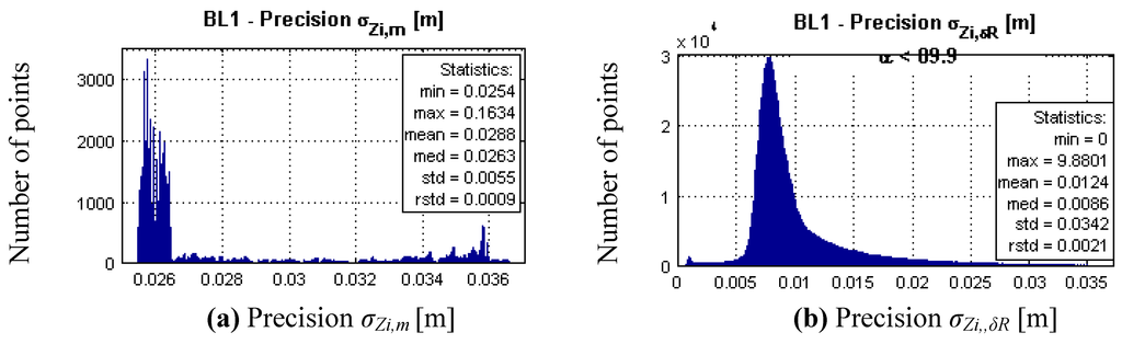 Remotesensing 03 01472 g007 1024