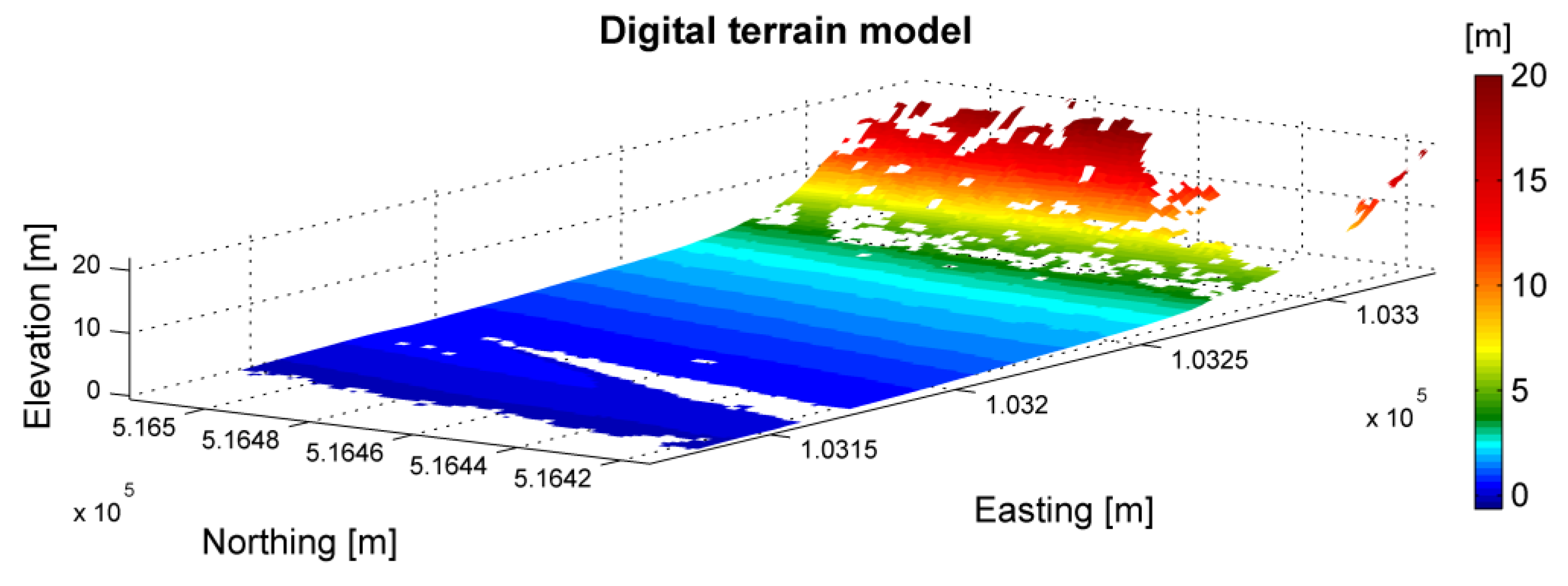 Remotesensing 03 01472 g009
