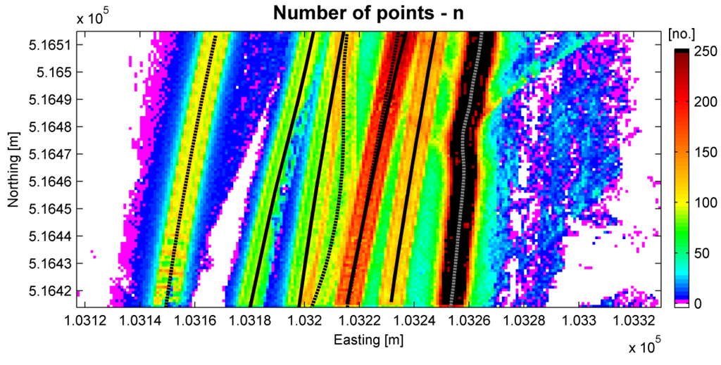 Remotesensing 03 01472 g010 1024