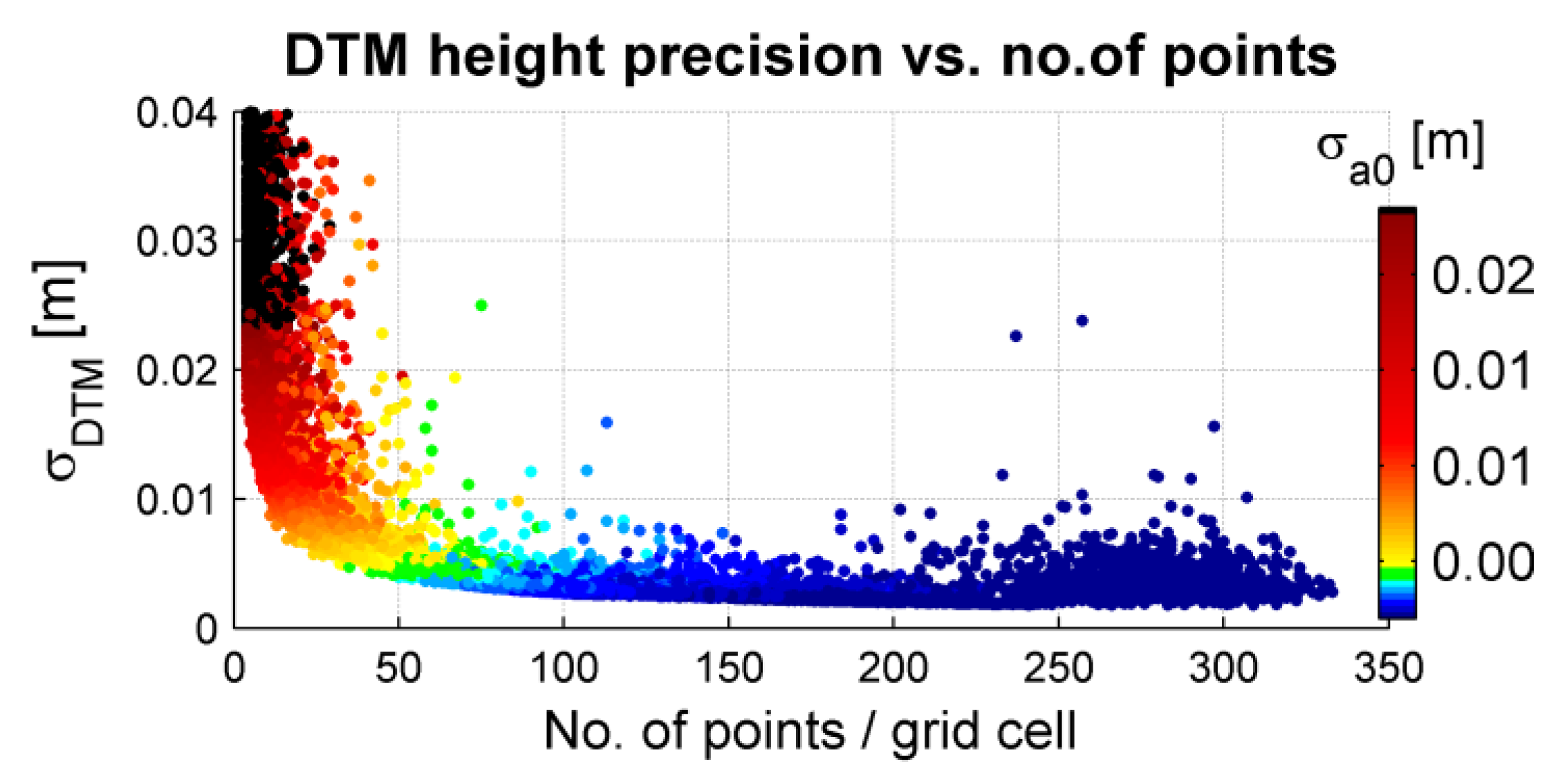 Remotesensing 03 01472 g012