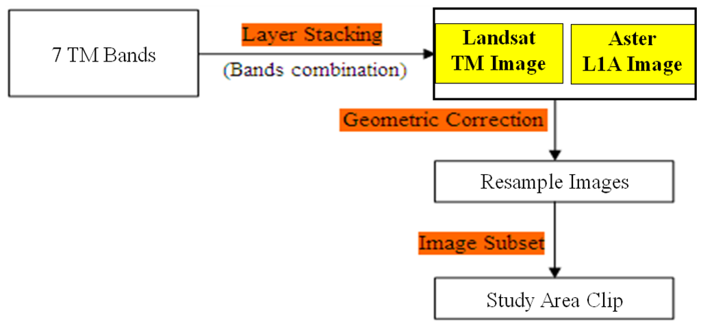 Remotesensing 03 01535 g002 1024