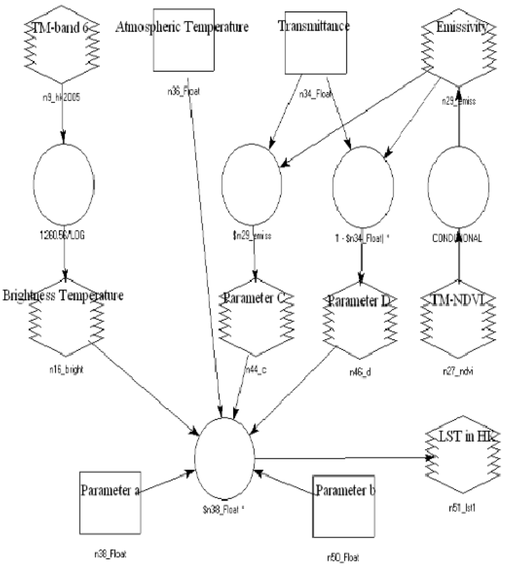 Remotesensing 03 01535 g003 1024