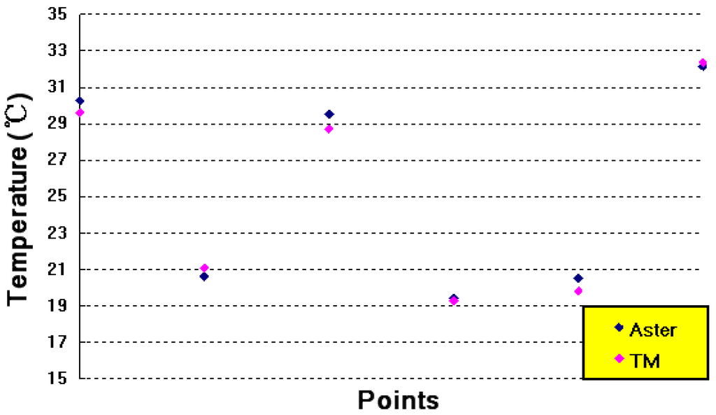 Remotesensing 03 01535 g006 1024