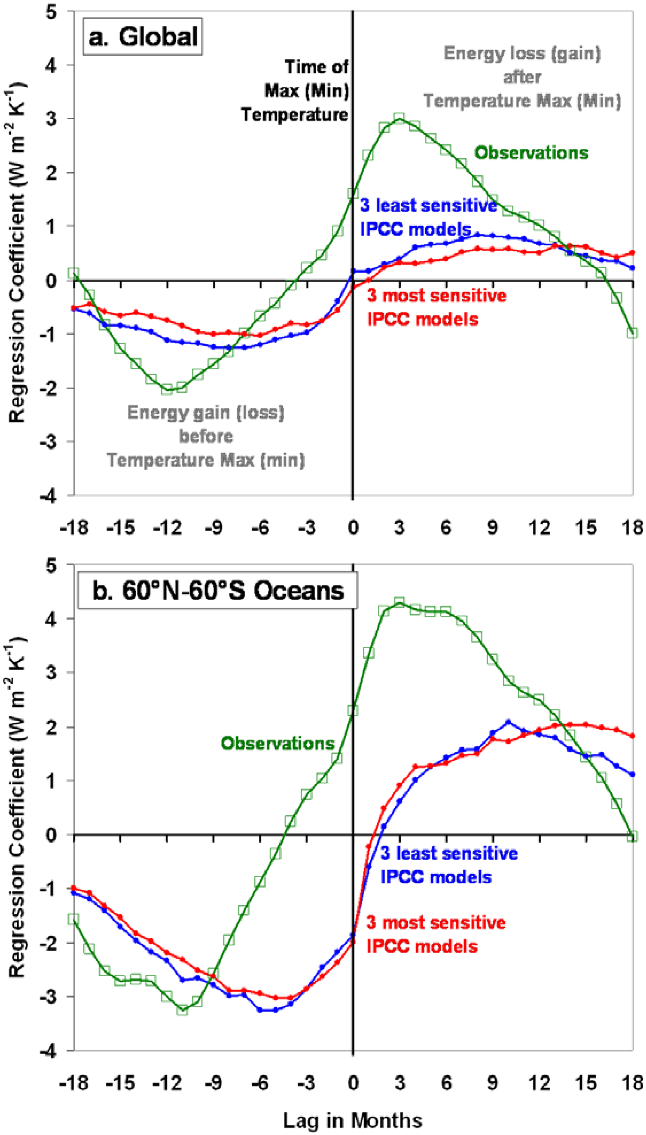 Remotesensing 03 01603 g003