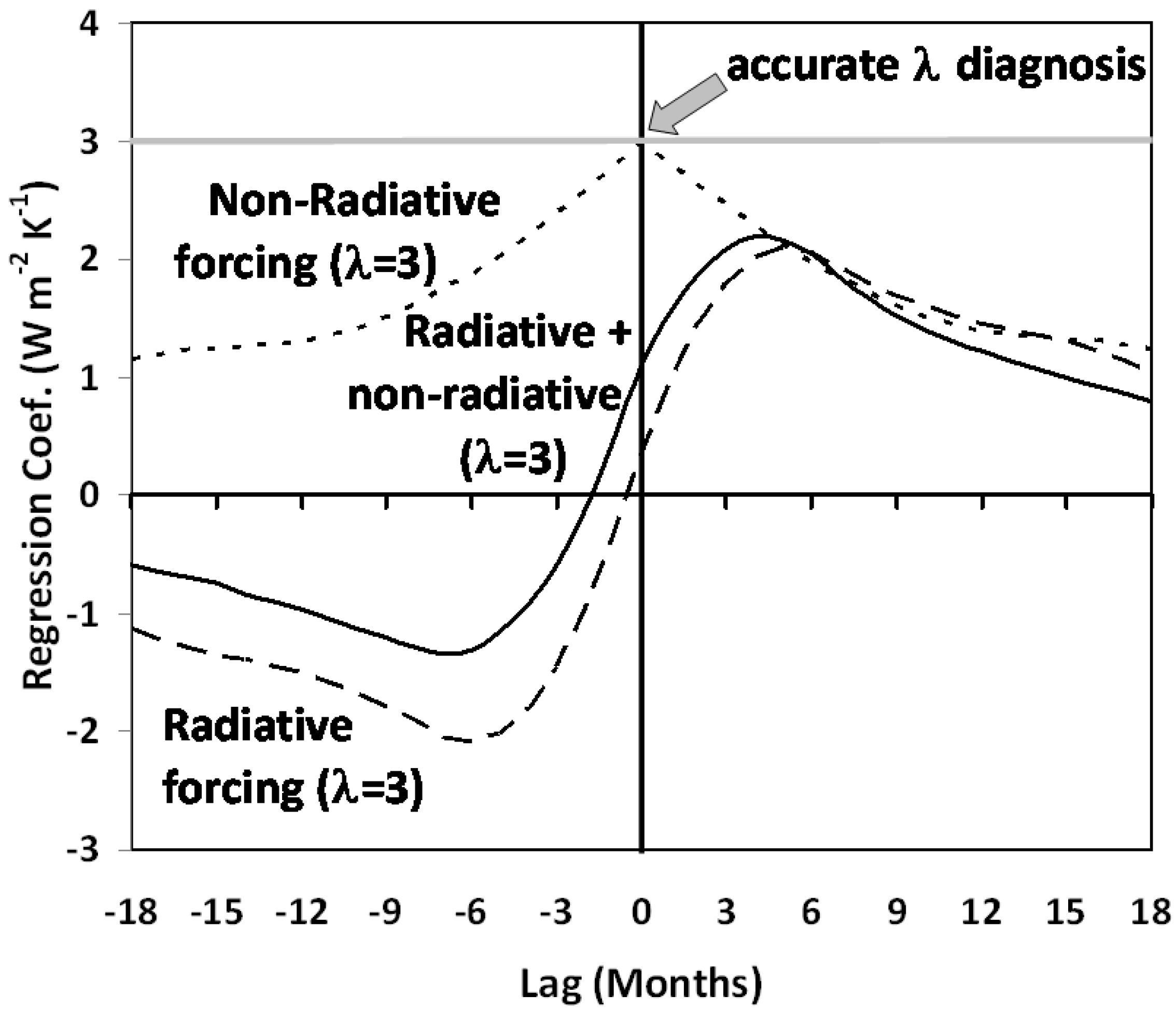Remotesensing 03 01603 g004