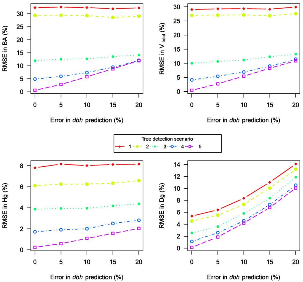 Remotesensing 03 01614 g002 1024
