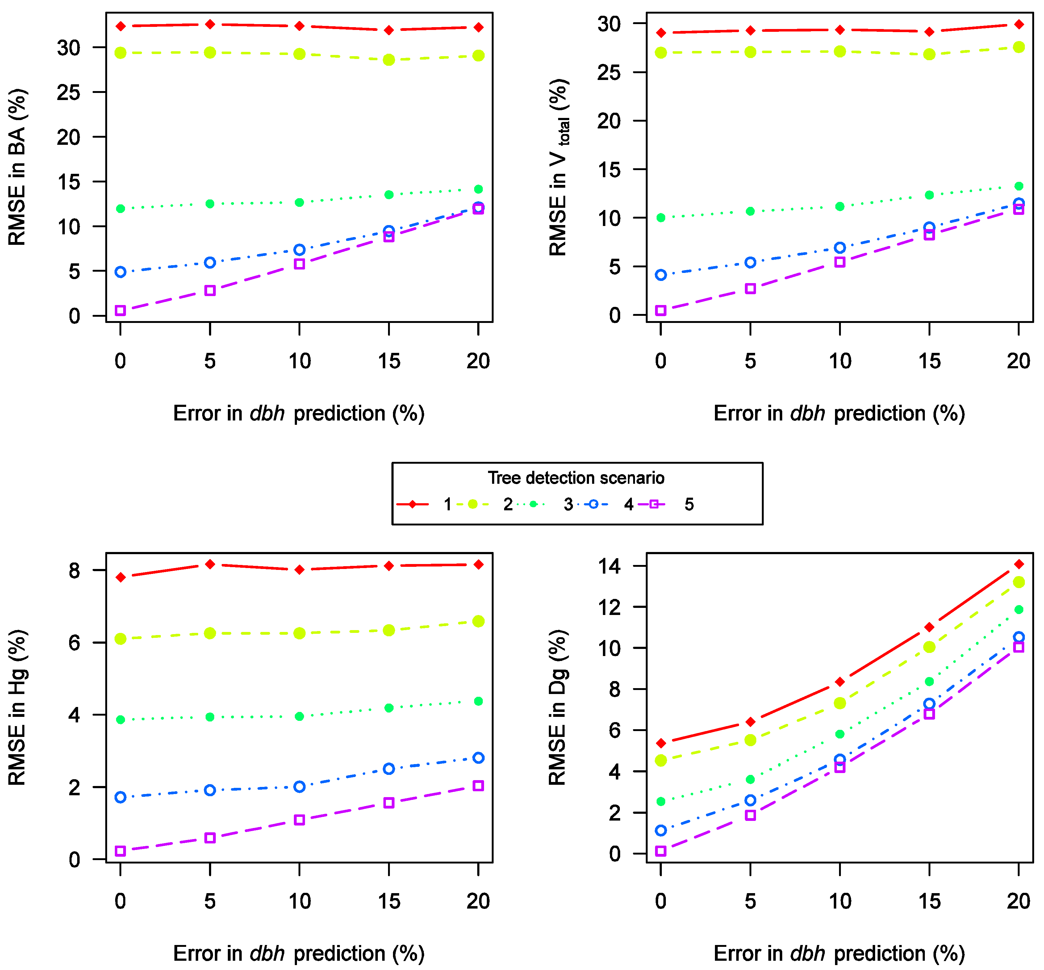 Remotesensing 03 01614 g002
