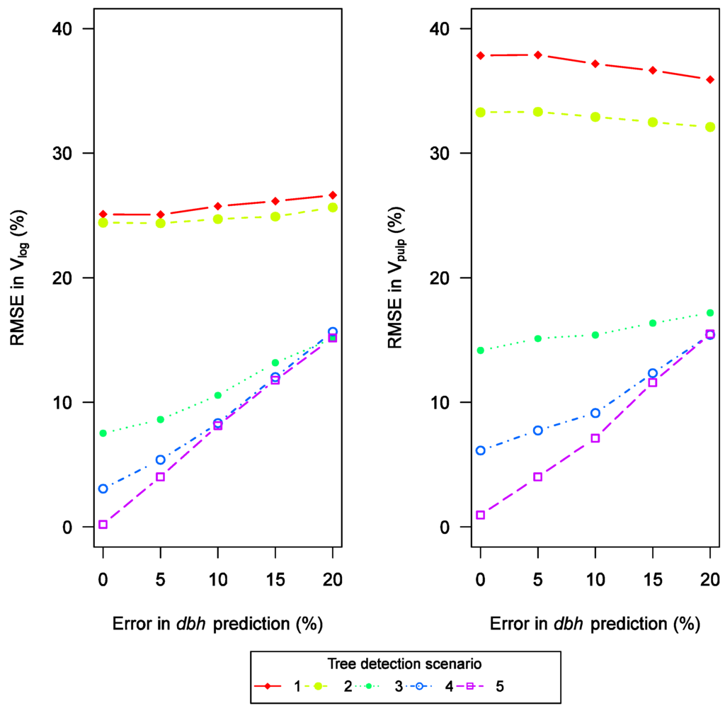 Remotesensing 03 01614 g003 1024