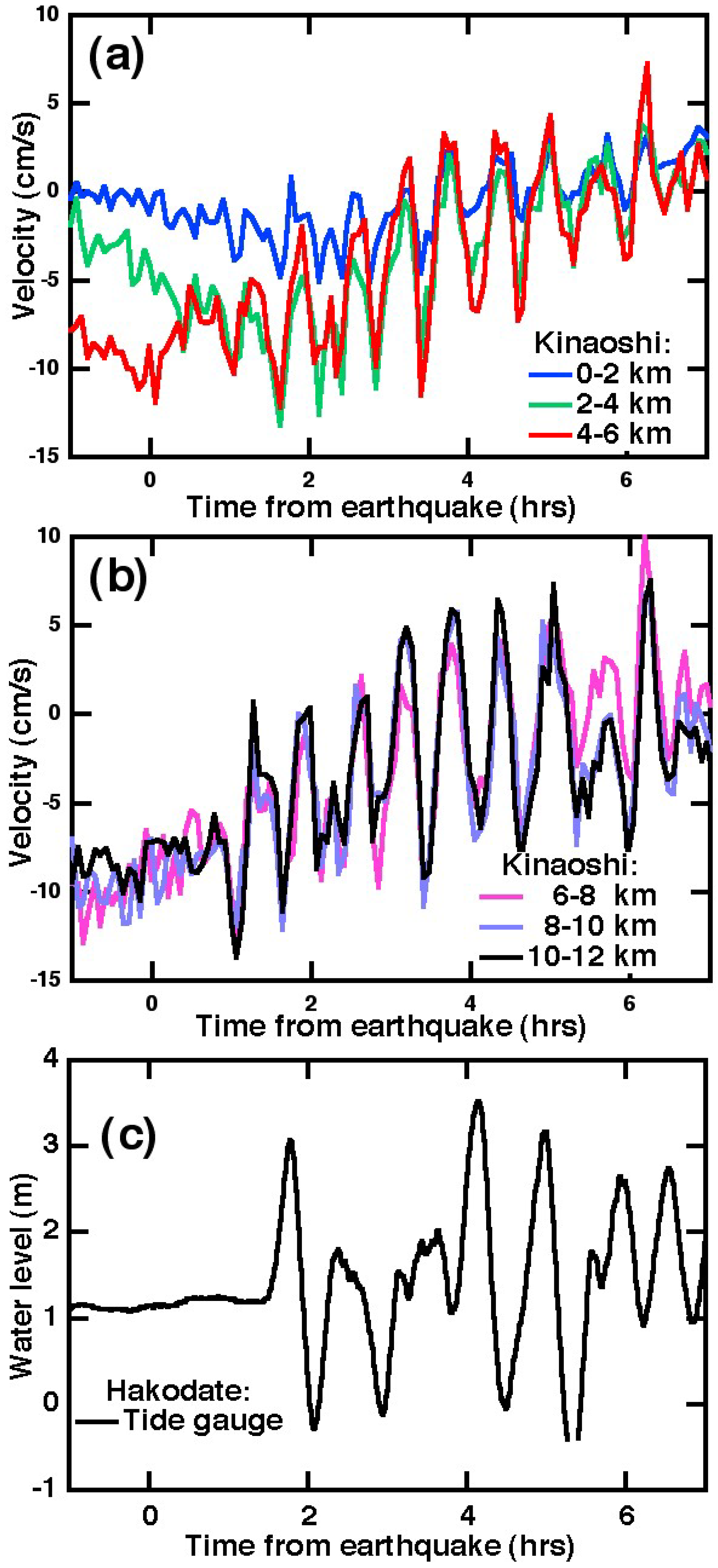 Remotesensing 03 01663 g004