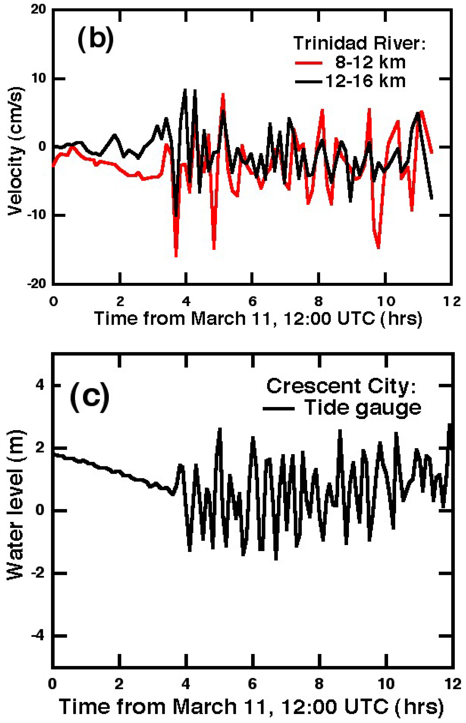 Remotesensing 03 01663 g008b