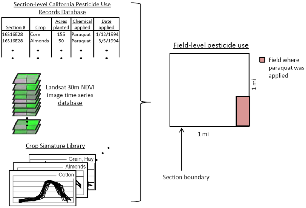 Remotesensing 03 01805 g002 1024
