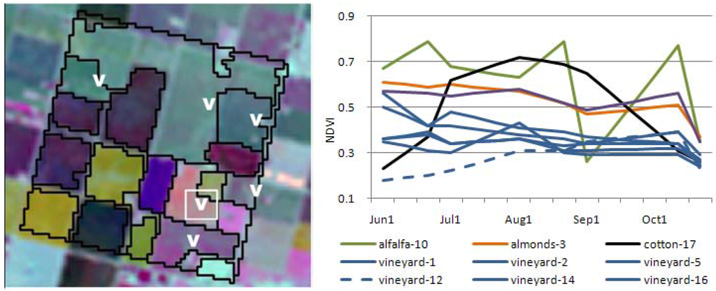 Remotesensing 03 01805 g003 1024