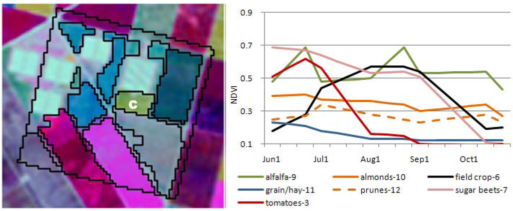 Remotesensing 03 01805 g004 1024