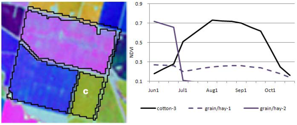Remotesensing 03 01805 g005 1024