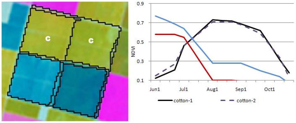 Remotesensing 03 01805 g006 1024