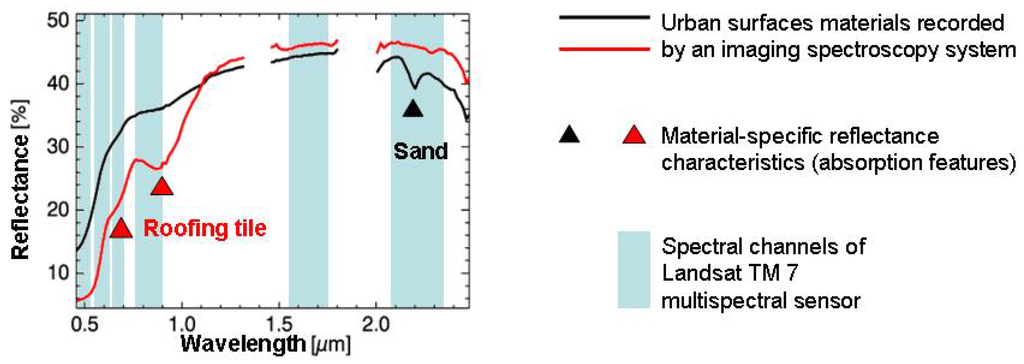 Remotesensing 03 01817 g002 1024