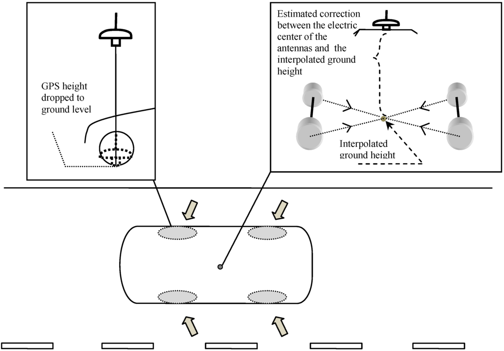 Remotesensing 03 01902 g002 1024