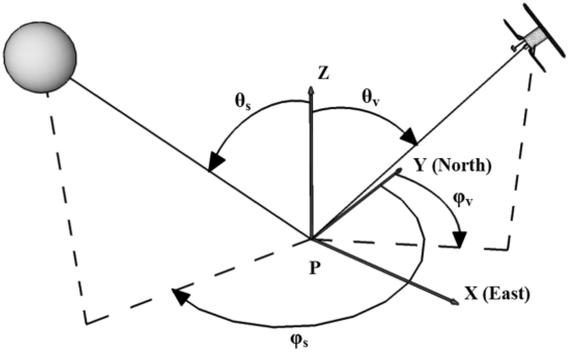Remotesensing 03 01914 g002