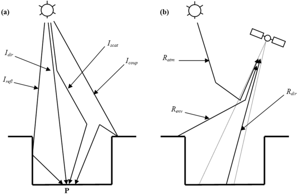 Remotesensing 03 01914 g003 1024