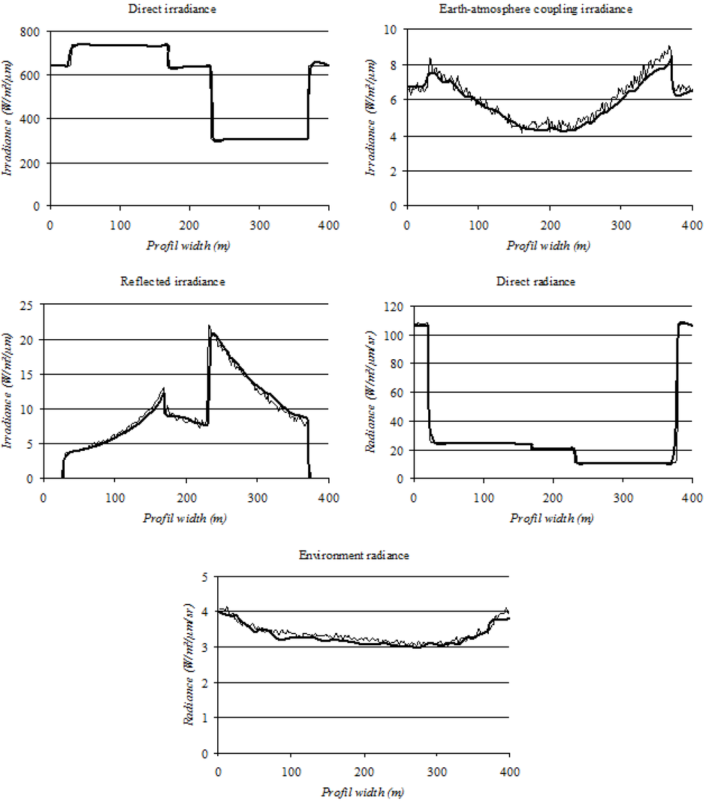 Remotesensing 03 01914 g005 1024