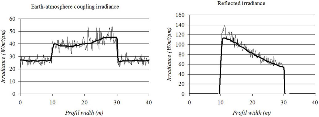Remotesensing 03 01914 g006 1024