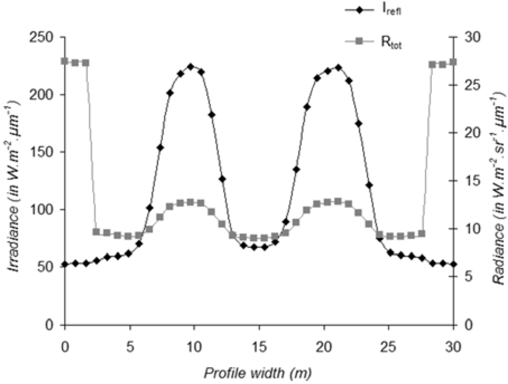 Remotesensing 03 01914 g012 1024
