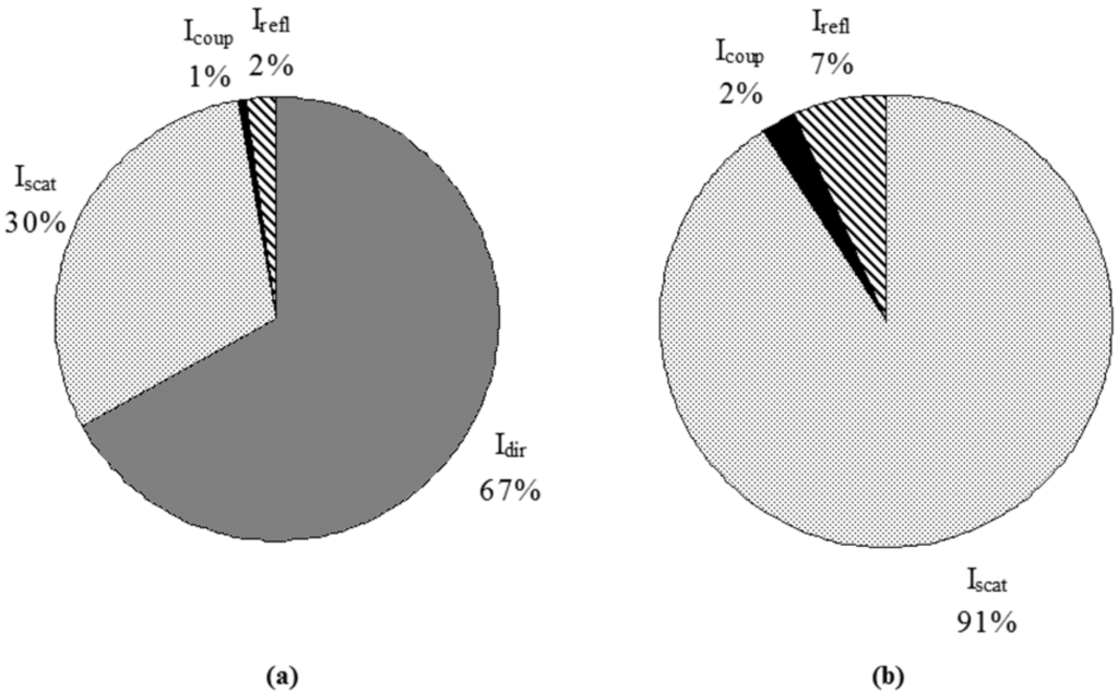 Remotesensing 03 01914 g015 1024