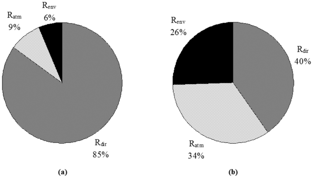 Remotesensing 03 01914 g017 1024