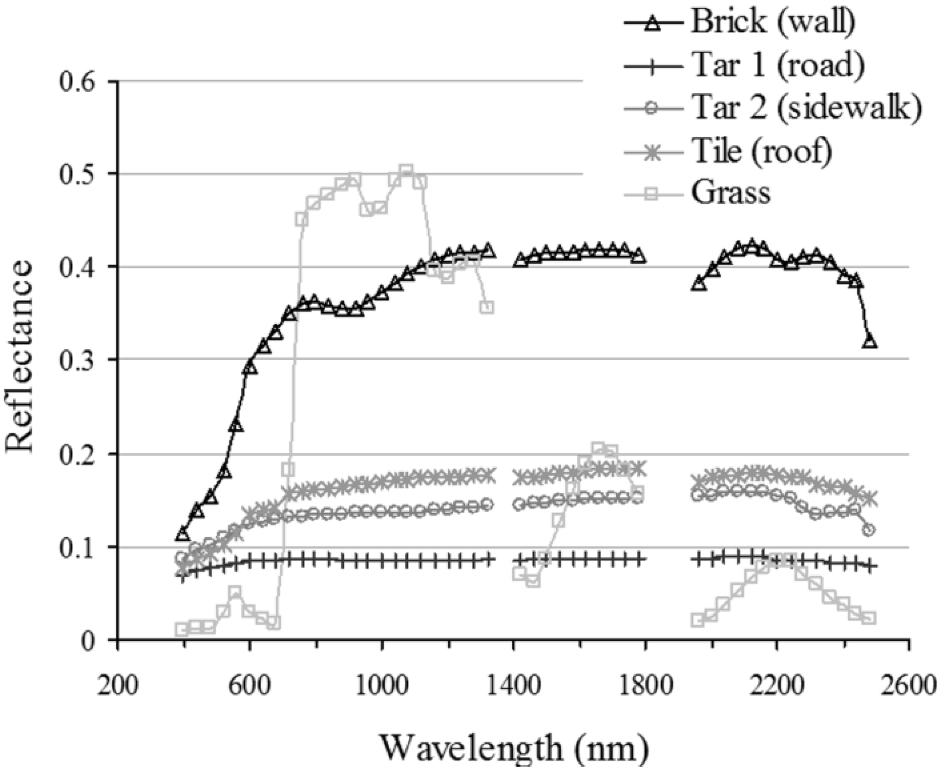 Remotesensing 03 01914 g020