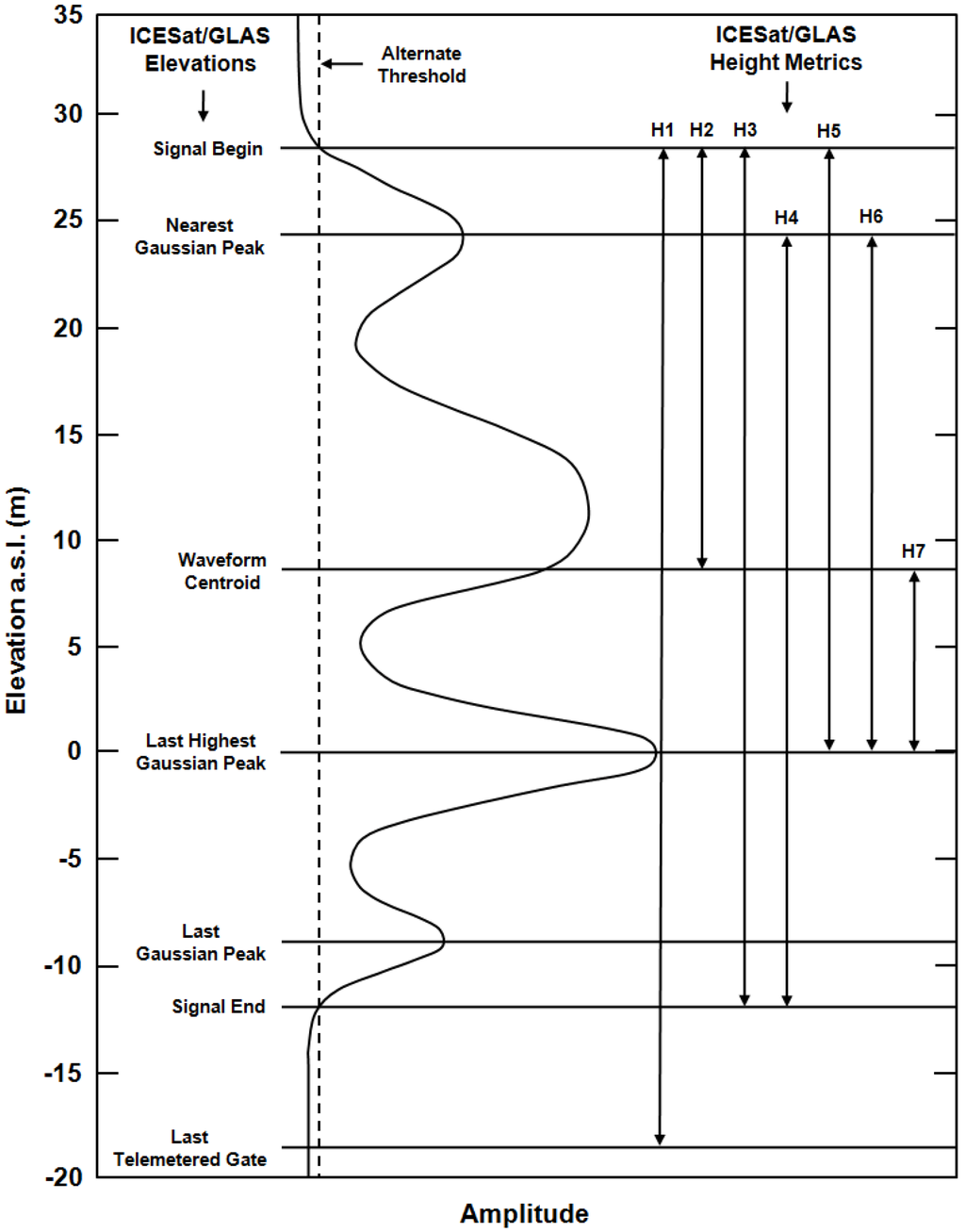 Remotesensing 03 01957 g002 1024