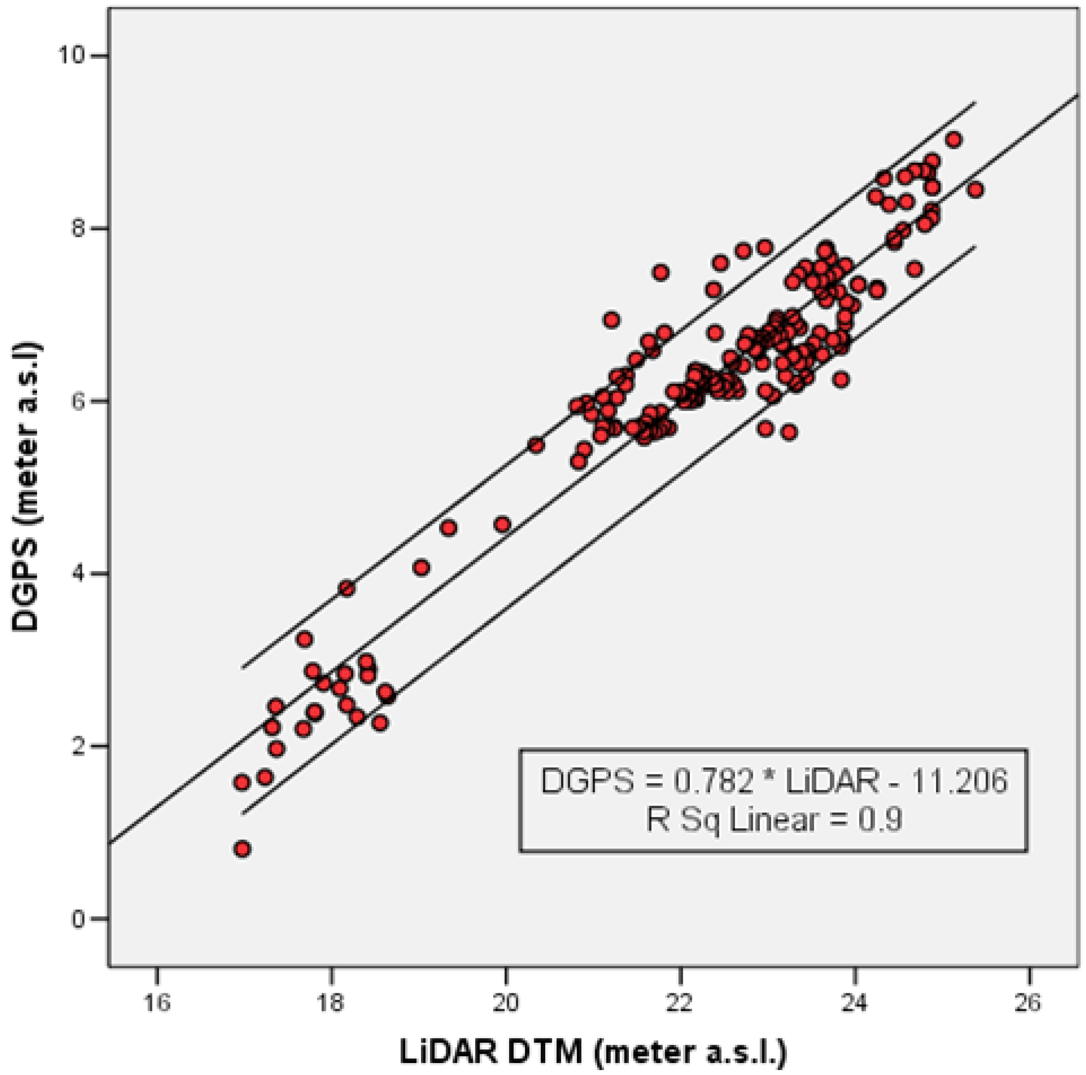 Remotesensing 03 01957 g003