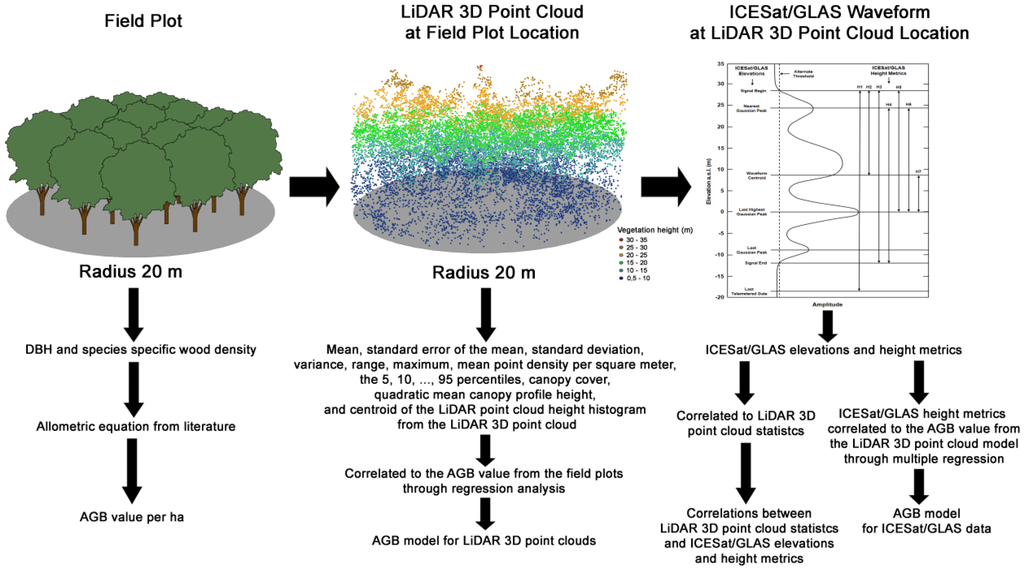 Remotesensing 03 01957 g004 1024
