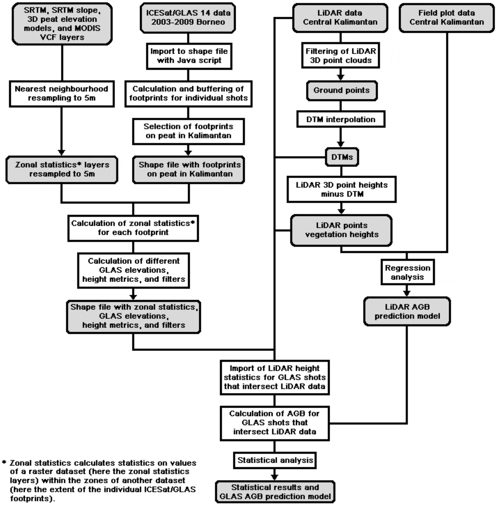 Remotesensing 03 01957 g005 1024