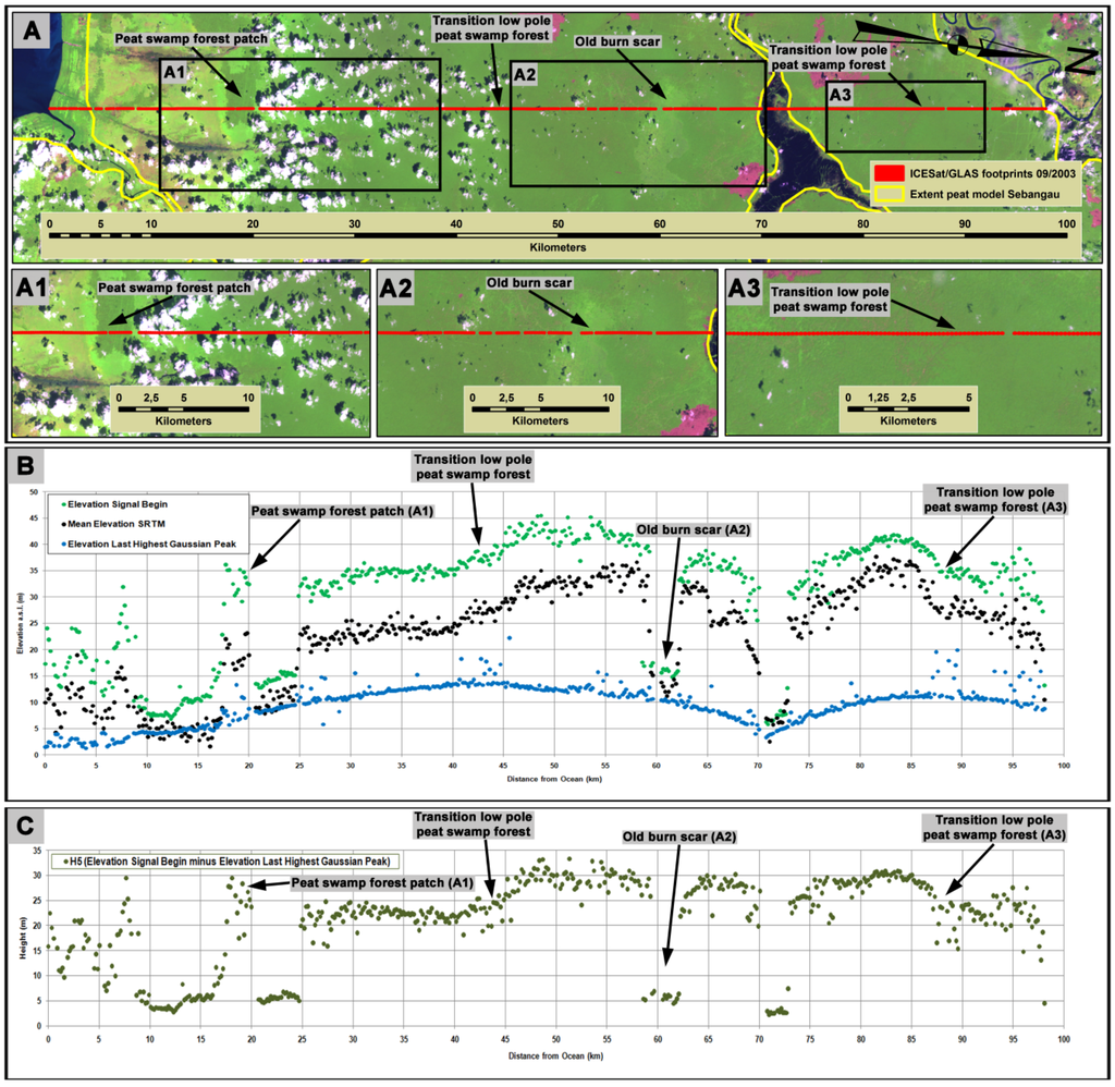 Remotesensing 03 01957 g007 1024