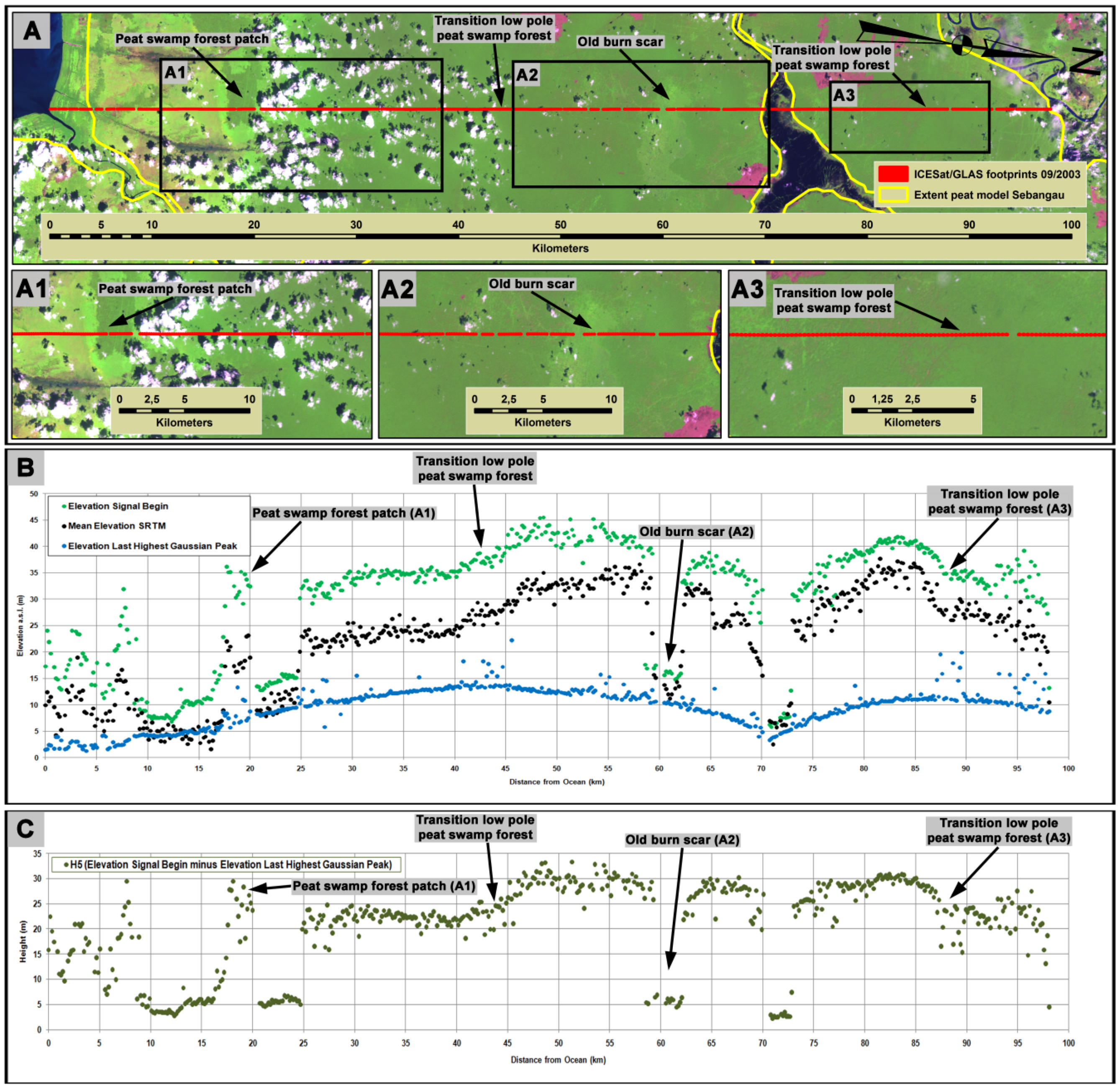 Remotesensing 03 01957 g007