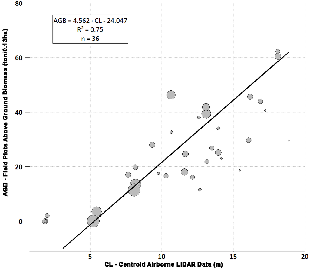 Remotesensing 03 01957 g008 1024
